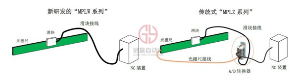 尼得科機(jī)床株式會社
