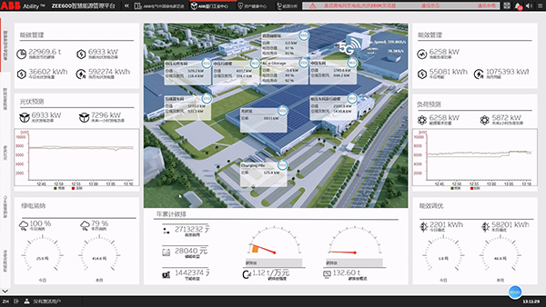 ABB