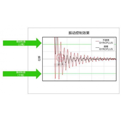 愛普生全新GX4 SCARA機器人上市!
